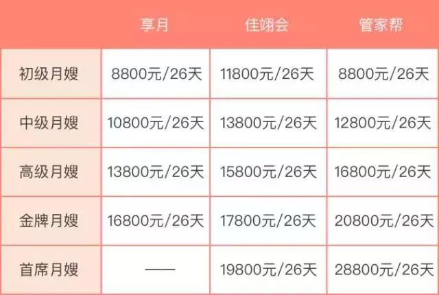 三胎寶媽投資55萬入股月子會(huì)所，深思熟慮的決策之旅
