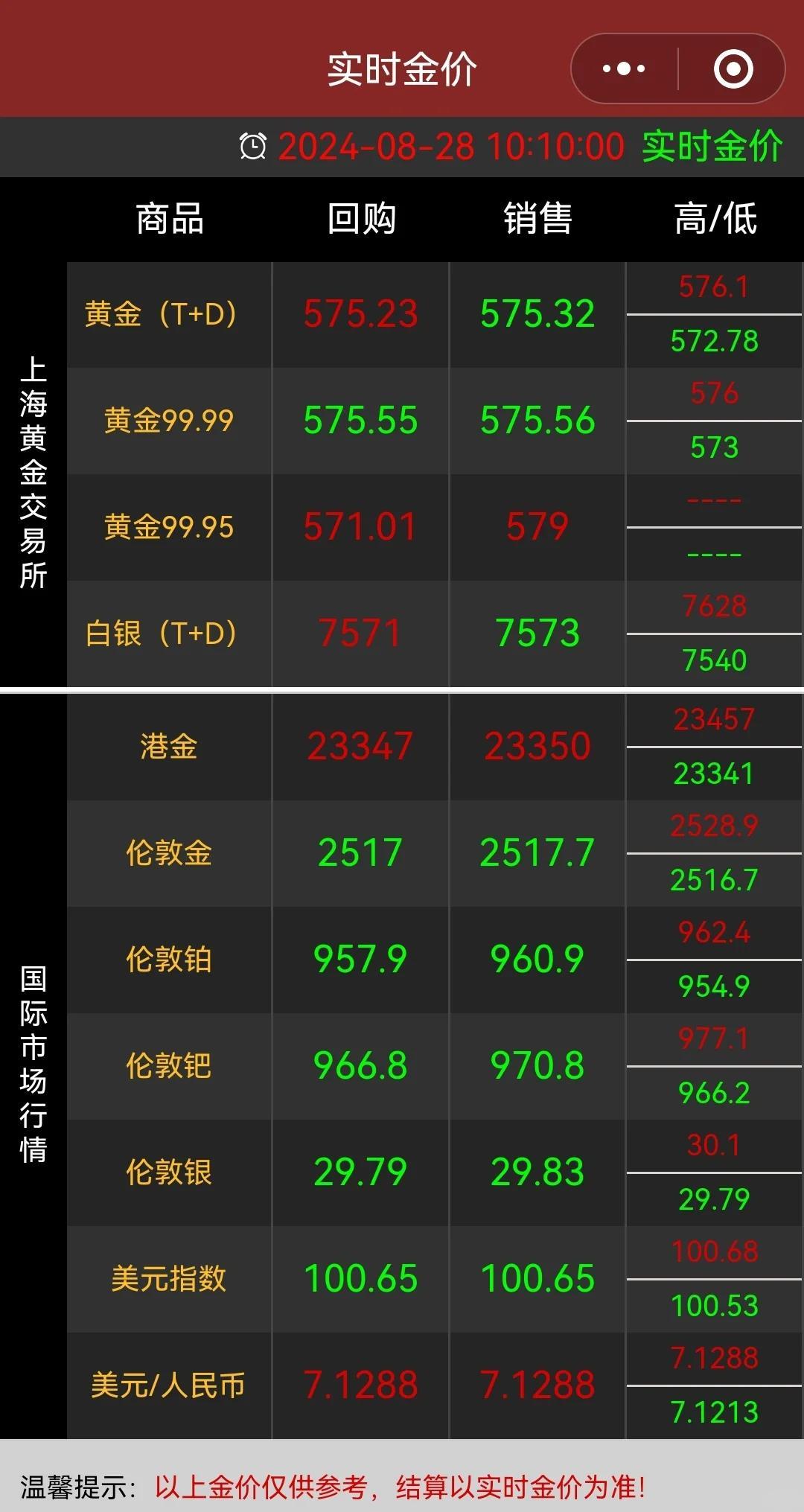 未來(lái)幾周金價(jià)預(yù)測(cè)，持續(xù)下跌趨勢(shì)市場(chǎng)分析