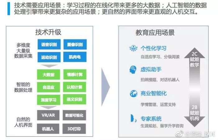 教育與科技融合，培育未來科技人才之路