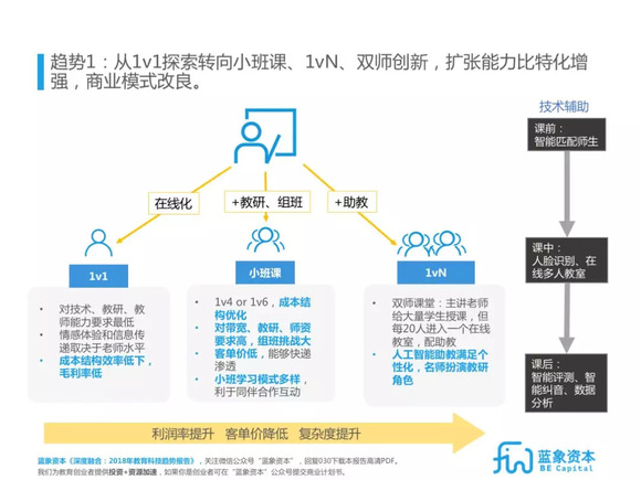 教育與科技融合，驅(qū)動(dòng)知識(shí)經(jīng)濟(jì)發(fā)展新引擎