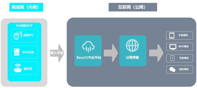 智能設(shè)備助力家庭安全防盜升級