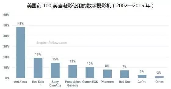 數字科技引領電影特效革新之路