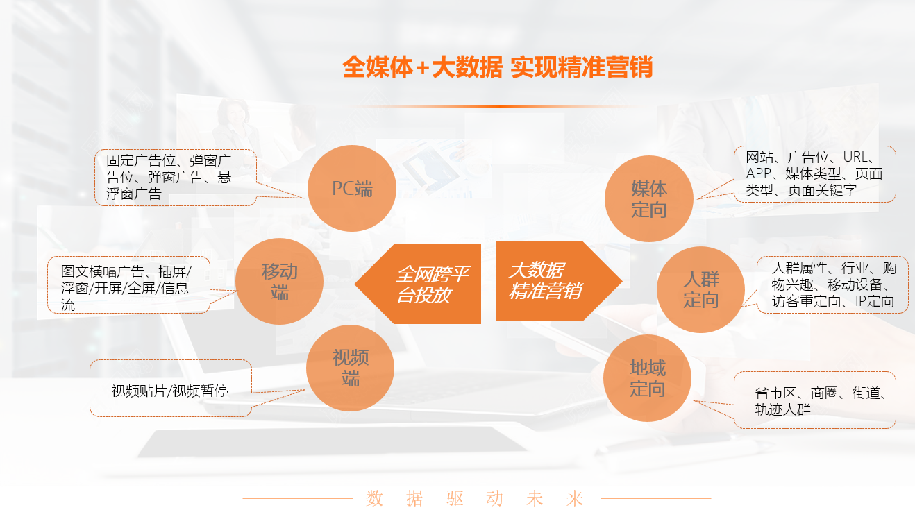 大數據賦能娛樂內容精準投放策略
