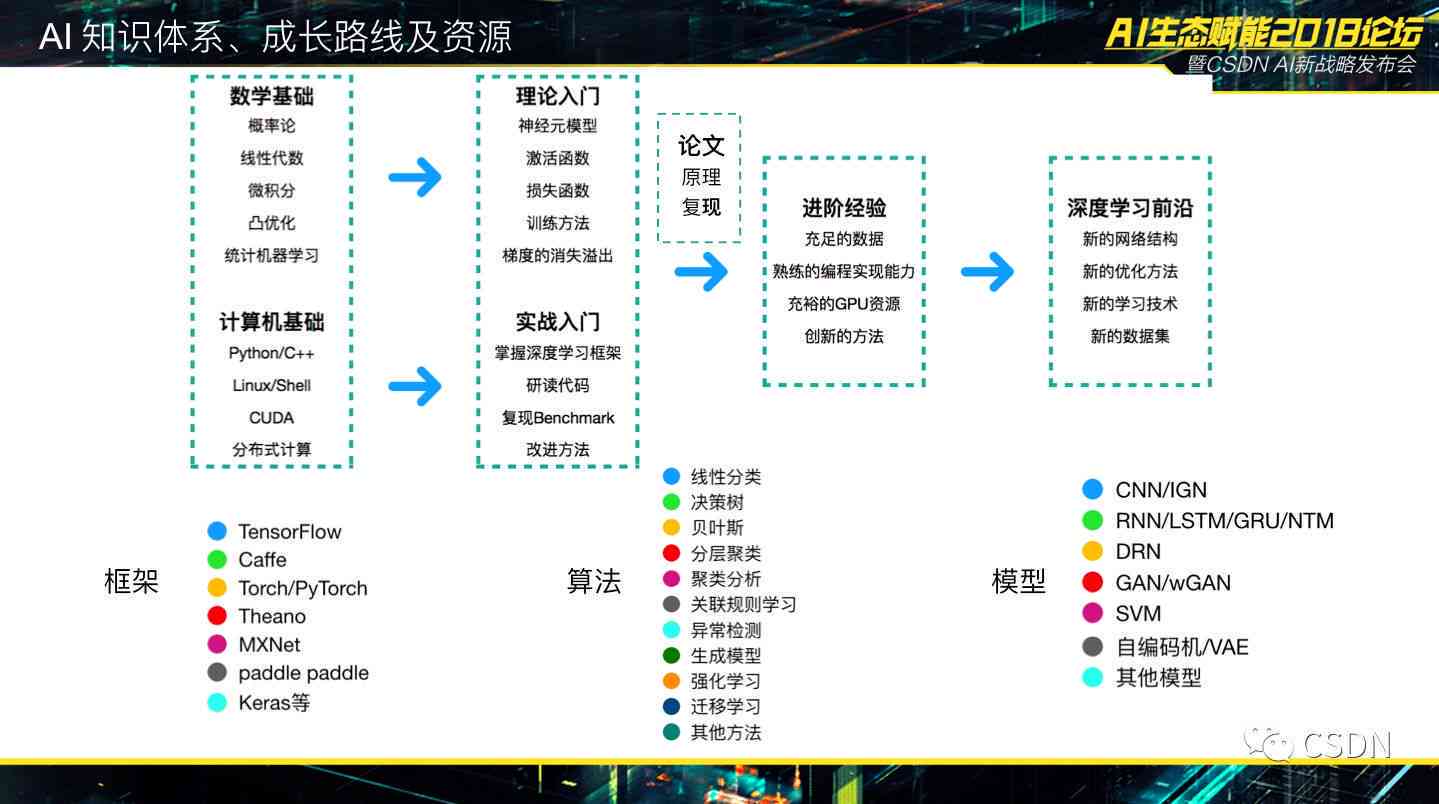 智能技術助力實時交互，用戶與娛樂內(nèi)容的無縫銜接