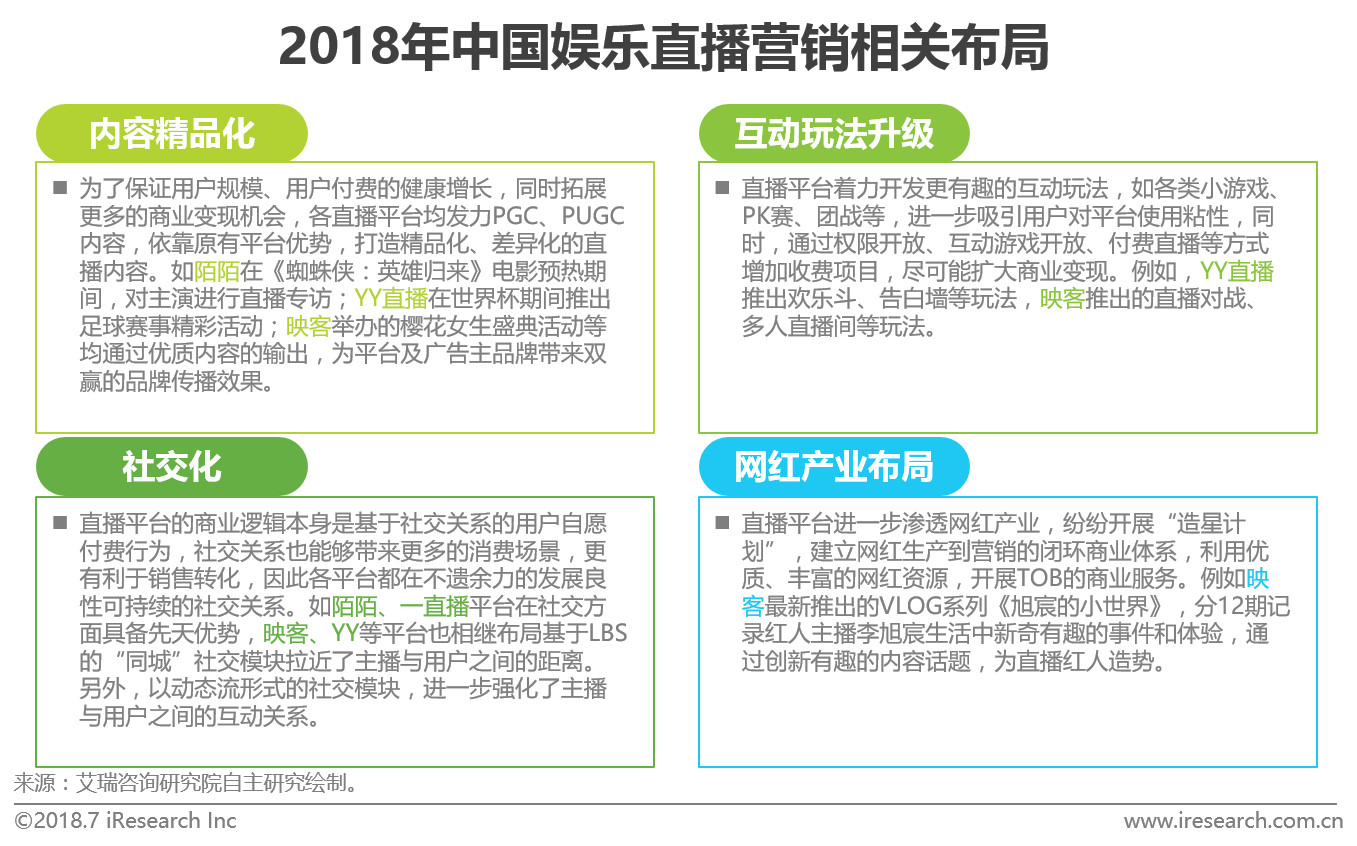 數(shù)據(jù)驅(qū)動的娛樂營銷策略，前景展望與面臨的挑戰(zhàn)