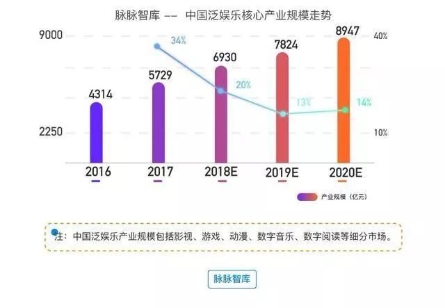 智能驅(qū)動(dòng)娛樂，內(nèi)容與用戶的深度融合體驗(yàn)