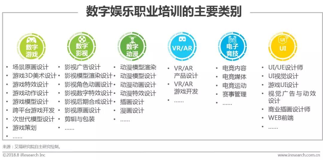 數(shù)字娛樂產(chǎn)業(yè)，挖掘無限發(fā)展?jié)摿Φ拿卦E