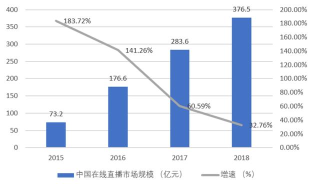 AI算法助力娛樂內(nèi)容生產(chǎn)模式多元化創(chuàng)新