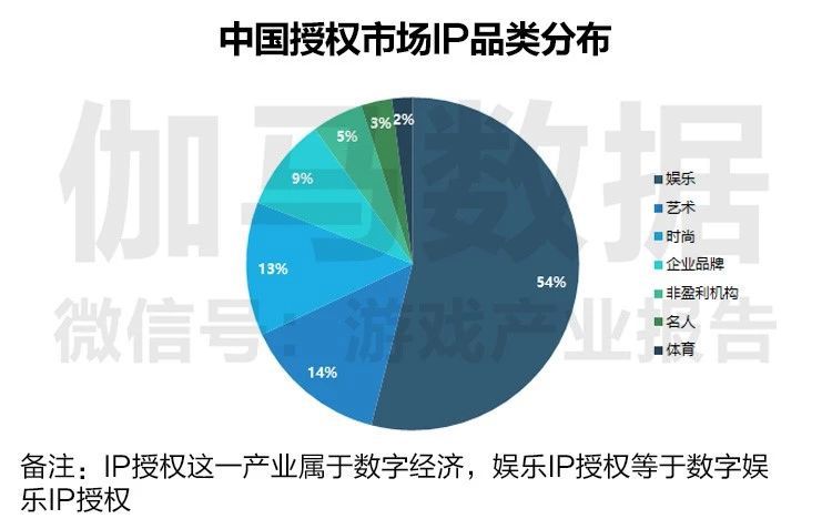 數(shù)字化娛樂，拉近品牌與用戶距離的關(guān)鍵之道