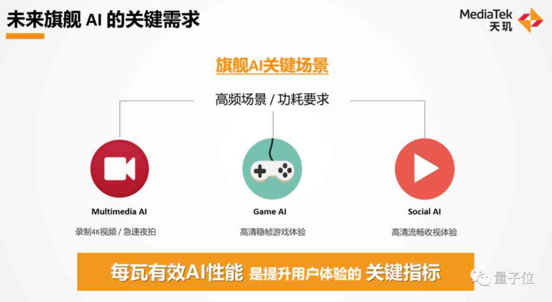 AI技術(shù)助力實(shí)現(xiàn)用戶娛樂需求的即時(shí)響應(yīng)