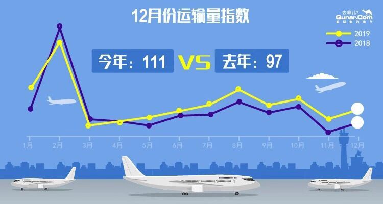 國內(nèi)航班量穩(wěn)步恢復(fù)，航空市場迎來回暖態(tài)勢