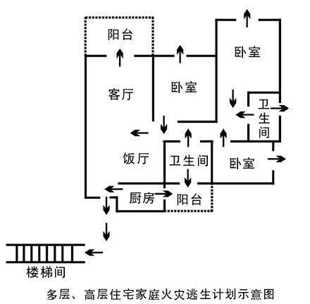 家庭防火知識(shí)，火災(zāi)逃生關(guān)鍵步驟指南