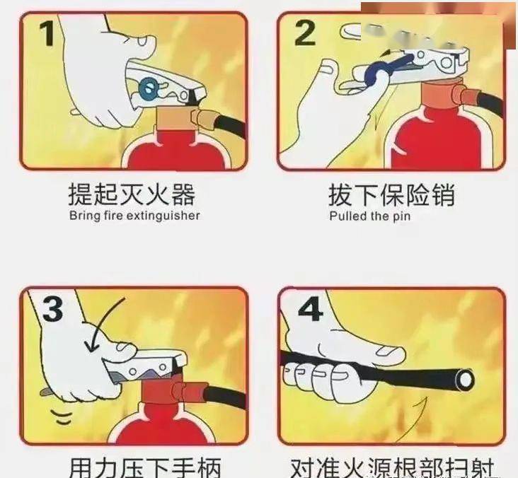 家庭防火關鍵，正確使用滅火器的指南