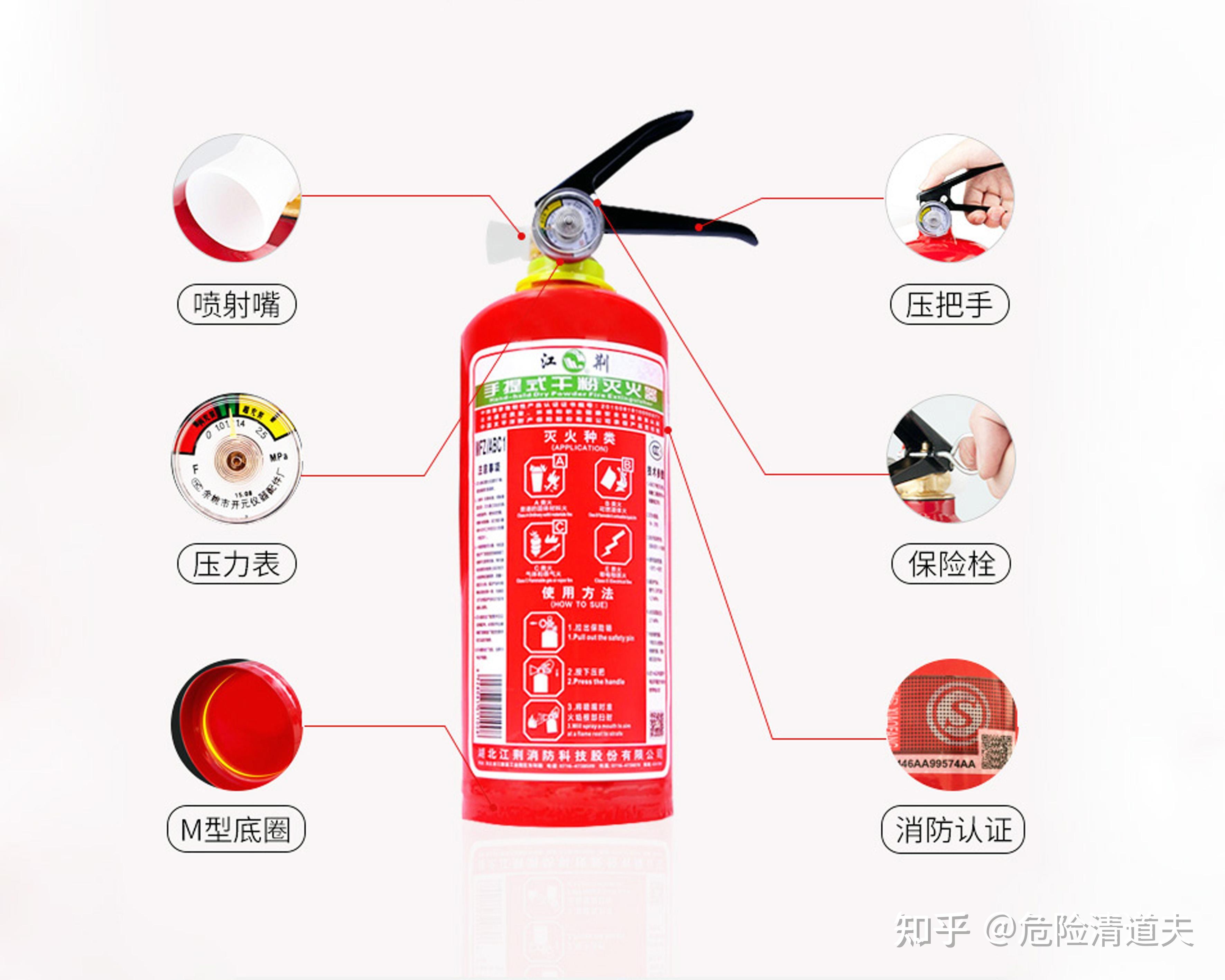 家庭防火必備知識(shí)，如何選擇適合的滅火器類(lèi)型