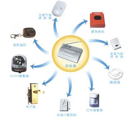 防盜防火：如何設(shè)置家庭安全報警系統(tǒng),高端方案實(shí)現(xiàn)共贏_珍貴版75.24.50