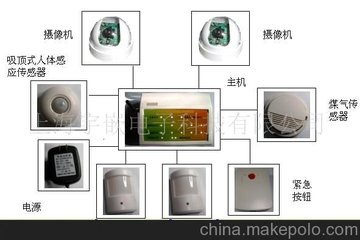 防盜防火：如何設(shè)置家庭安全報(bào)警設(shè)備,多功能動(dòng)態(tài)資源系統(tǒng)_突破未來37.69.90