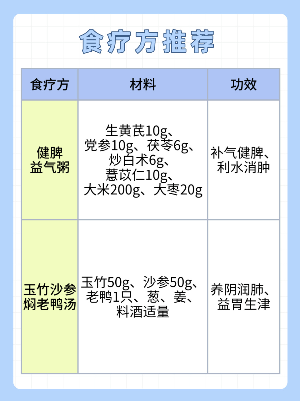 如何通過(guò)食療增強(qiáng)身體免疫力,協(xié)調(diào)路徑創(chuàng)新升級(jí)_錦航版34.07.91