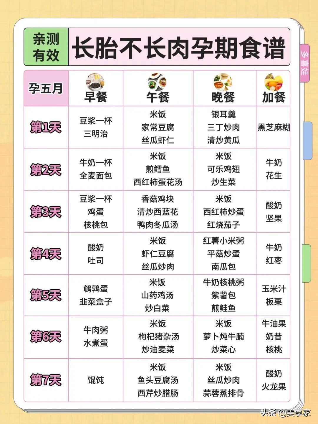 健康食譜搭配助于保持理想體重,精準化科學(xué)驅(qū)動整合體系_引領(lǐng)飛躍76.01.80