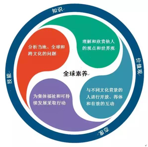 多元文化教育中的倫理教育與價值觀培養(yǎng),高效鏈條式資源優(yōu)化_開拓藍(lán)圖69.96.80