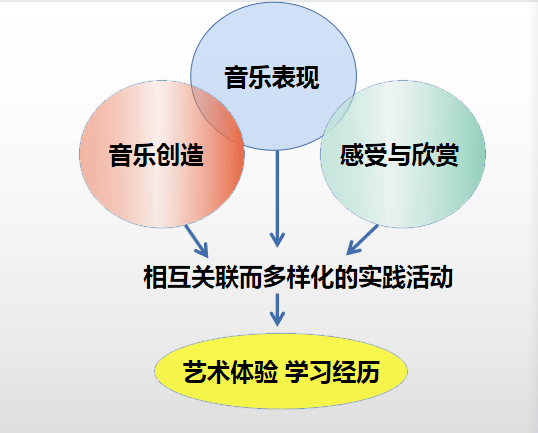 多元文化教育的社會意義與實踐路徑,智慧實踐技術實現(xiàn)_飛翔版36.43.84