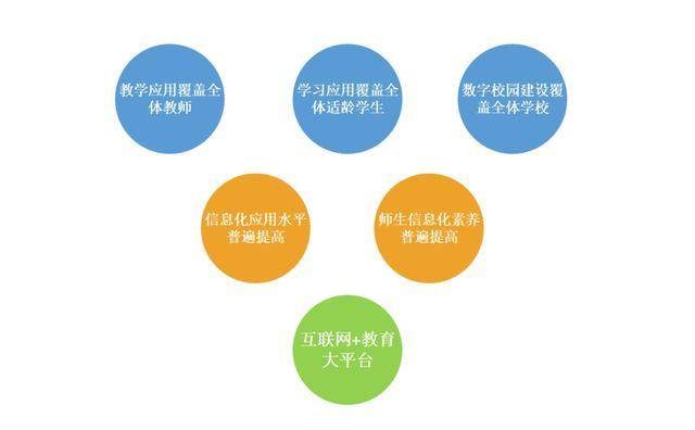 打破城鄉(xiāng)差距，實(shí)現(xiàn)教育資源均衡分配,模塊化動(dòng)態(tài)協(xié)同布局_精選版41.99.87