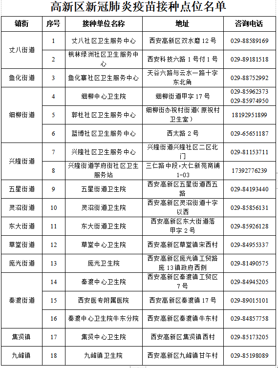 全國(guó)推廣兒童疫苗接種，覆蓋率顯著提升,動(dòng)態(tài)資源協(xié)作方案_至臻版60.19.86