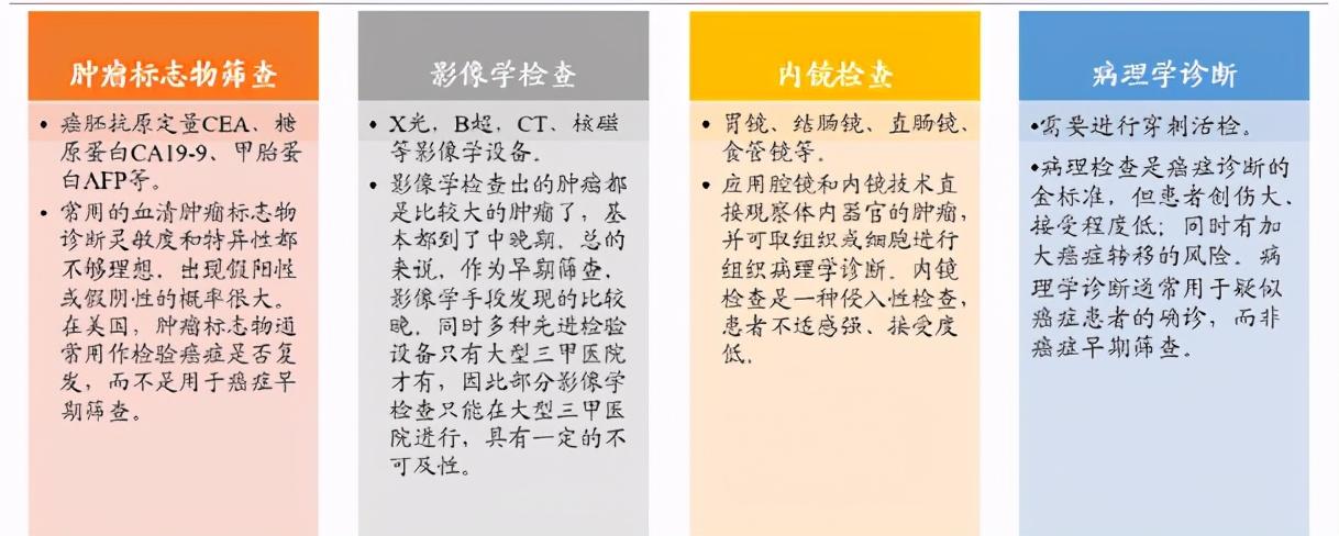 國家推動癌癥早篩普及，防控形勢向好,智能式協(xié)作優(yōu)化模型_重構(gòu)未來47.91.36