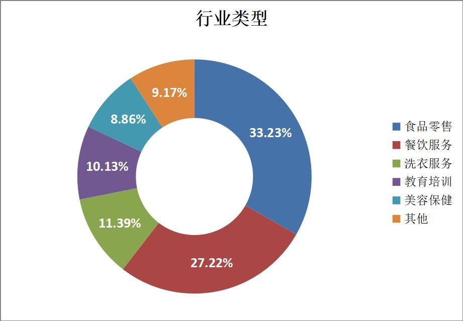 國家發(fā)布食品安全白皮書，嚴控質(zhì)量標準,深度鏈資源管理布局_點亮愿景45.33.67