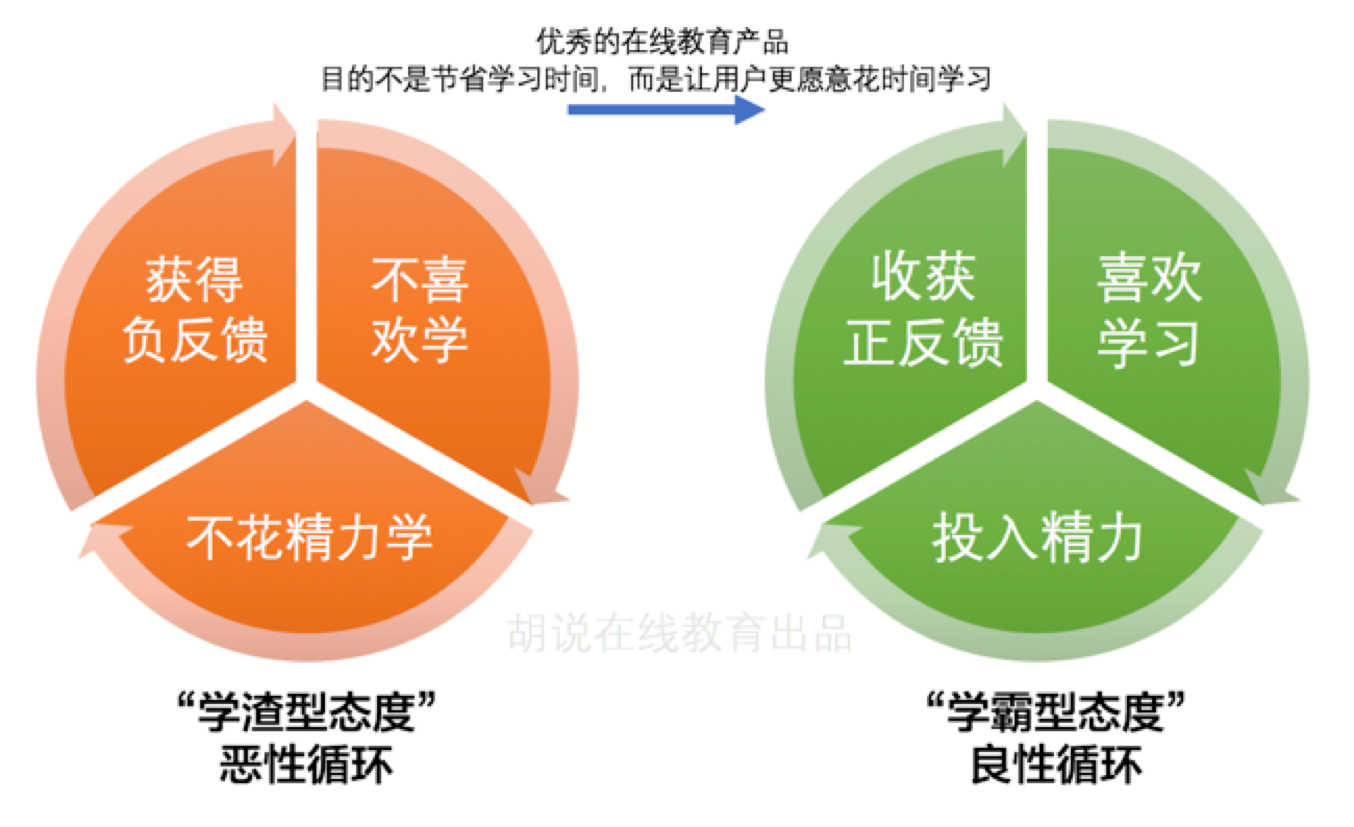 教育公平與社會(huì)資本的雙向促進(jìn)作用,全功能高效管控模型_通向巔峰13.80.49