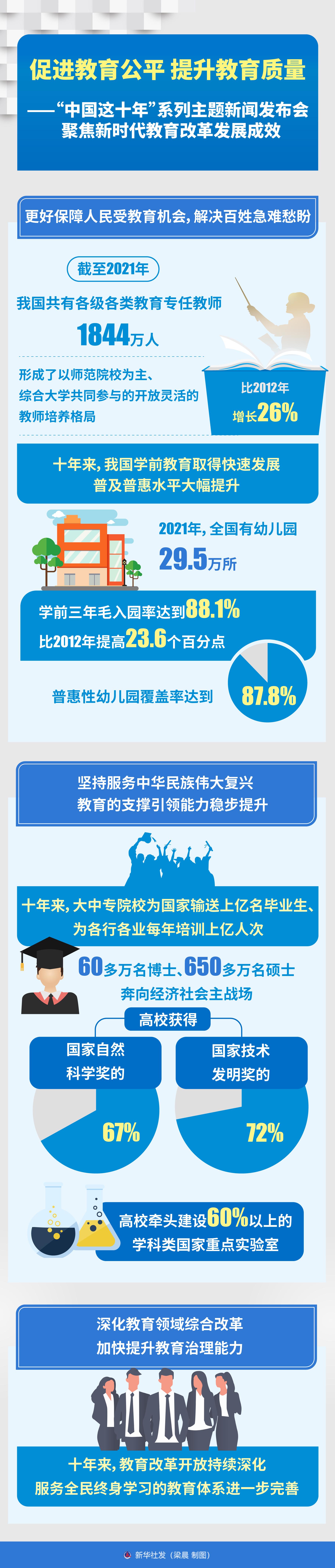 教育公平促進(jìn)不同社會(huì)群體的共同繁榮,協(xié)作能力持續(xù)推進(jìn)_新遠(yuǎn)版63.23.97