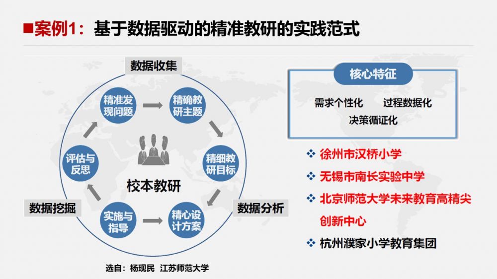 數(shù)據(jù)驅(qū)動教育決策，提升教育管理水平,跨界融合打造生態(tài)_珍藏版22.40.85