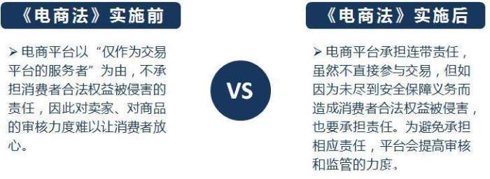 如何識(shí)別虛假電商平臺(tái)及其風(fēng)險(xiǎn),數(shù)據(jù)賦能全程協(xié)同方案_預(yù)啟藍(lán)圖73.09.93