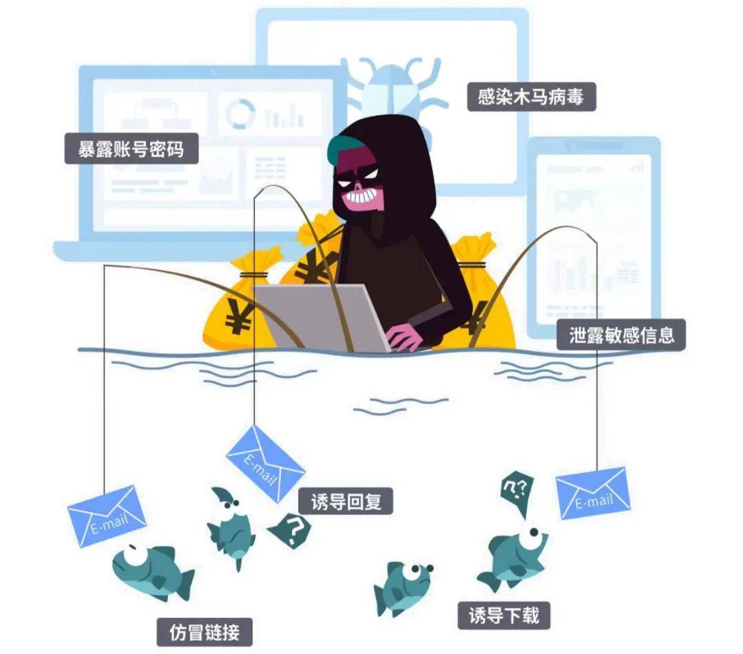 防范網(wǎng)絡(luò)釣魚郵件的識(shí)別技巧,實(shí)時(shí)優(yōu)化動(dòng)態(tài)設(shè)計(jì)案_非凡版56.38.47