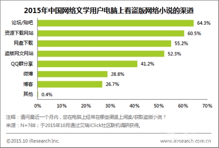 防范盜版軟件及其帶來的安全風(fēng)險(xiǎn),精準(zhǔn)優(yōu)化方案提升_至臻版06.37.34