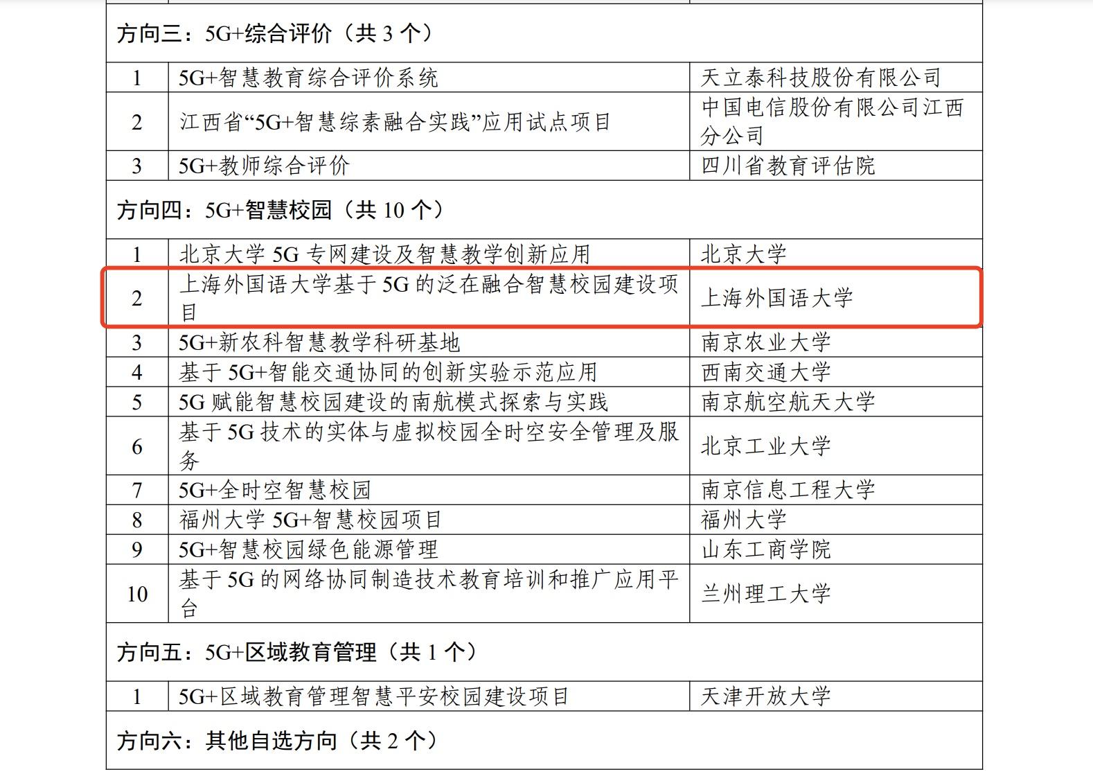 教育科技融合促進(jìn)學(xué)習(xí)方式的多樣化,全域智慧升級賦能_卓越新篇28.34.89