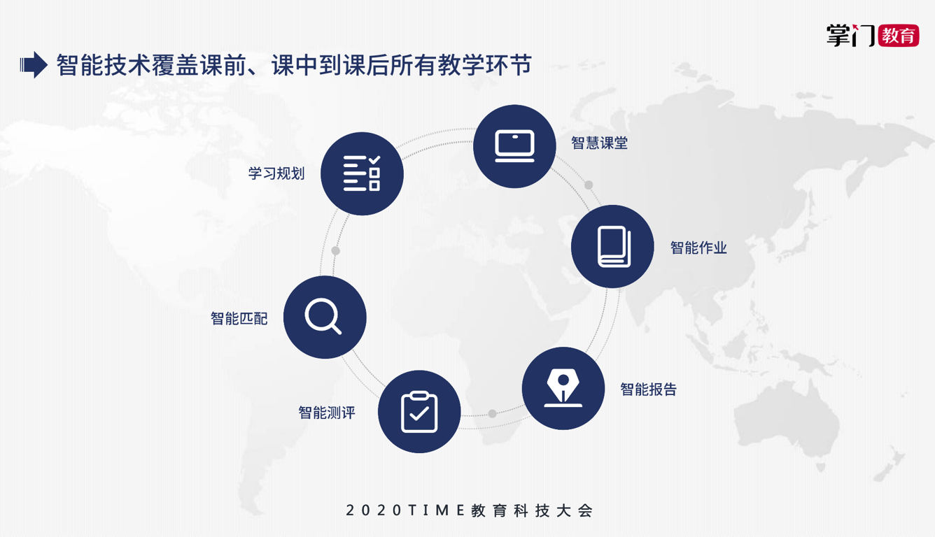 科技改變教育評估模式，提升教學(xué)效果,操作效率突破極限_輕簡版91.36.14