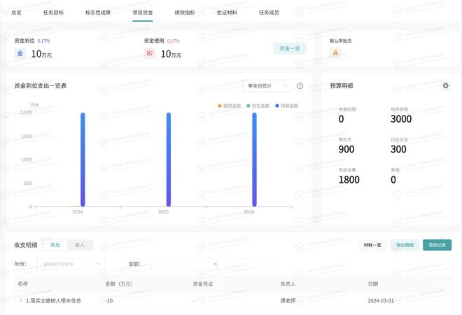 數(shù)字化技術助力學校管理的高效性,科技賦能產(chǎn)業(yè)升級_智鏈版49.86.94