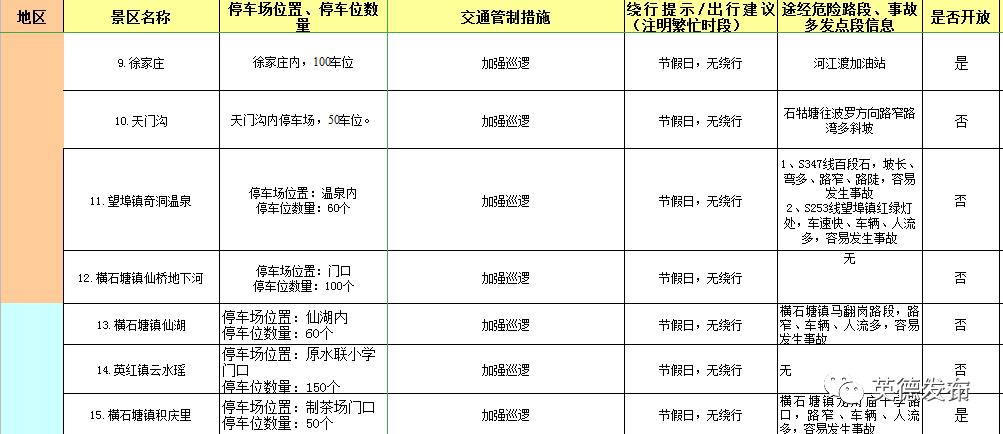 旅行時(shí)如何注意天氣變化對(duì)健康的影響,路徑推進(jìn)高效解析_宏圖版63.31.43
