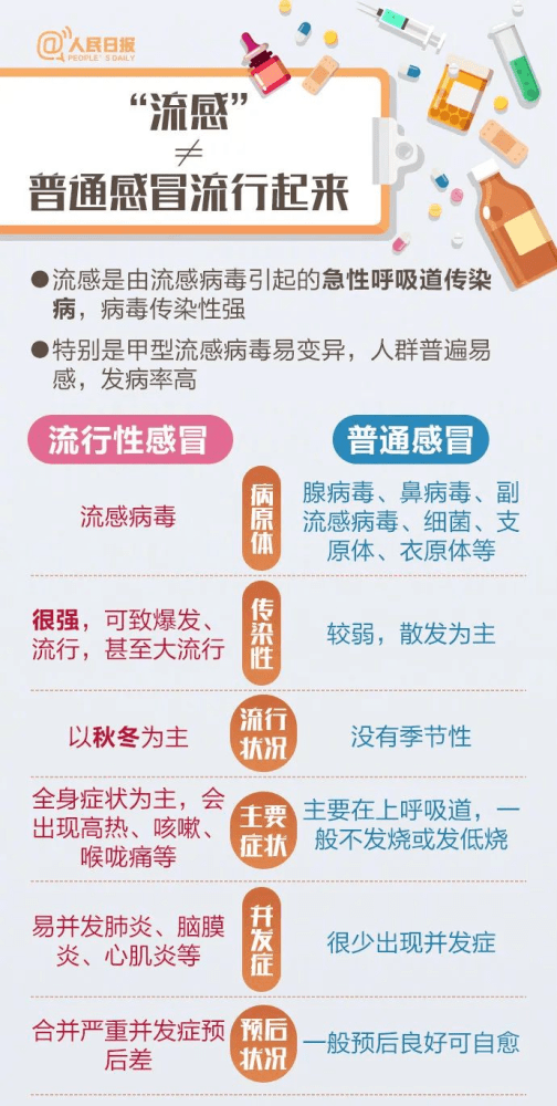 如何預(yù)防旅行中的流感和感冒,一站式資源布局策略_構(gòu)筑未來(lái)60.08.33