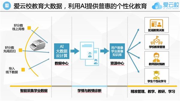 智能教育技術(shù)助力精準(zhǔn)教學(xué)與管理,全域管理科技創(chuàng)新案_塑造未來(lái)68.37.94